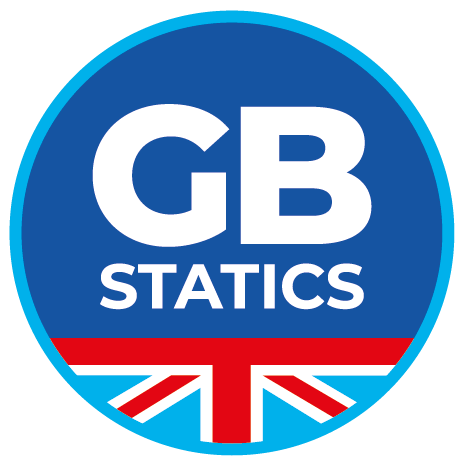 GB Statics